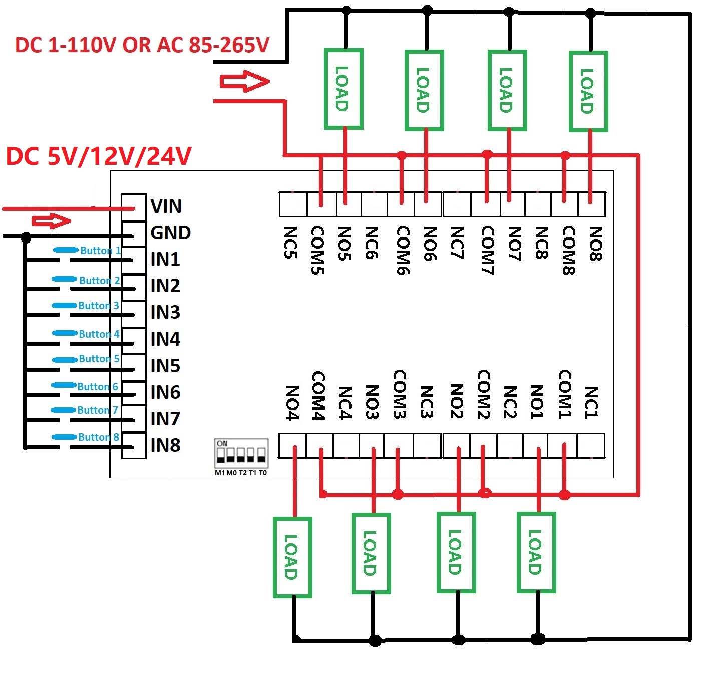 DC 5V 12V 24V 8 Channels Multi - Shelly Relay Module recensione e prezzo