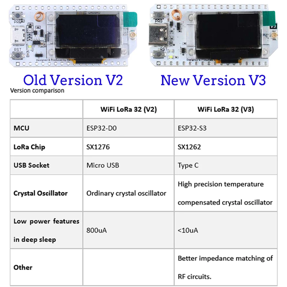 2Sets LoRa32 V3 868MHz 915MHz  - Home Automation With Arduino recensione e prezzo