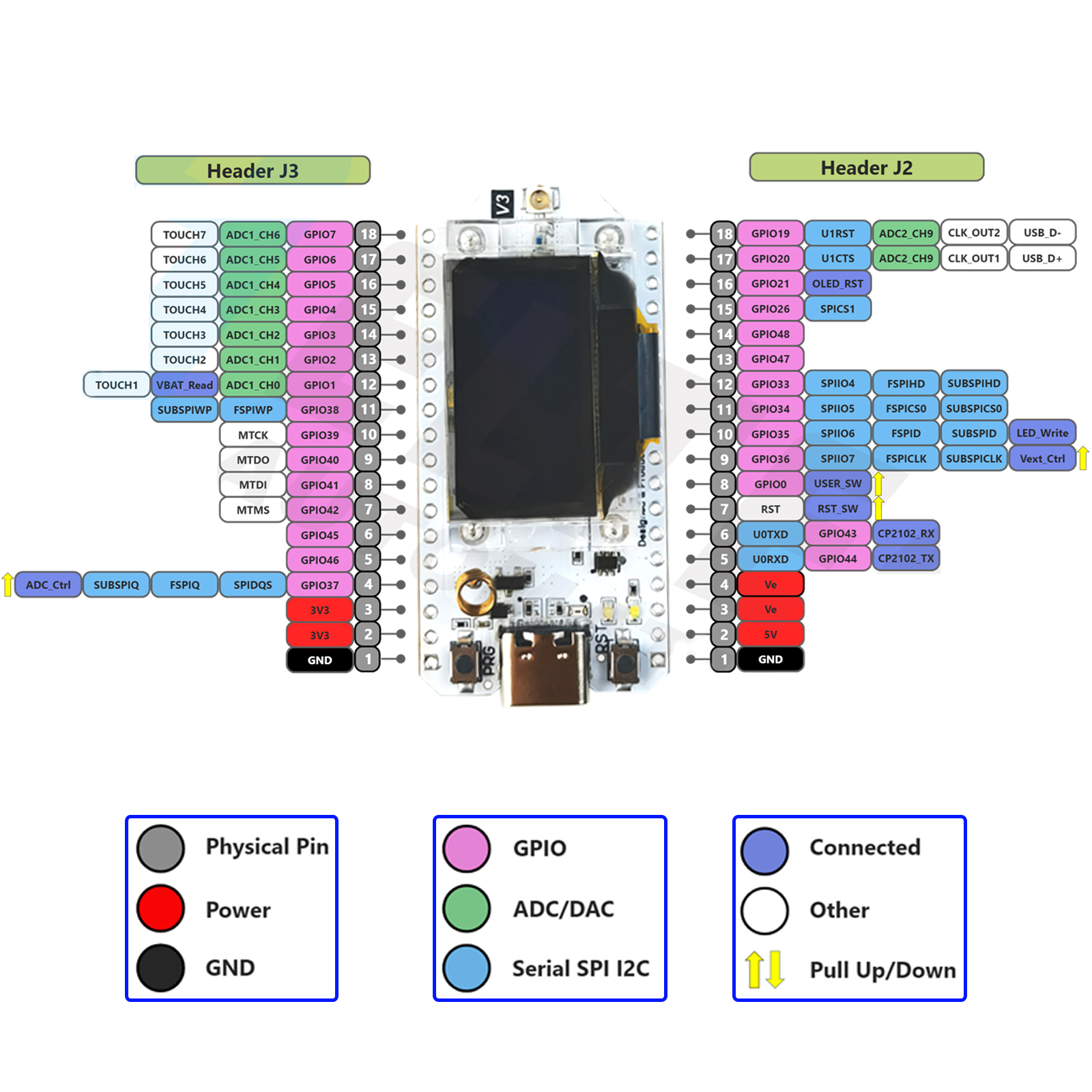 2Sets LoRa32 V3 868MHz 915MHz  - Home Automation With Arduino recensione e prezzo