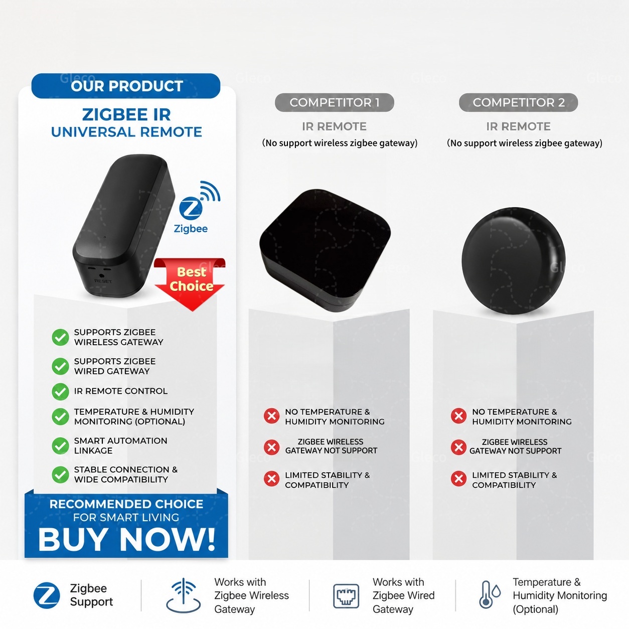Zigbee Smart IR Remote Control - Ir Blaster Universal recensione e prezzo