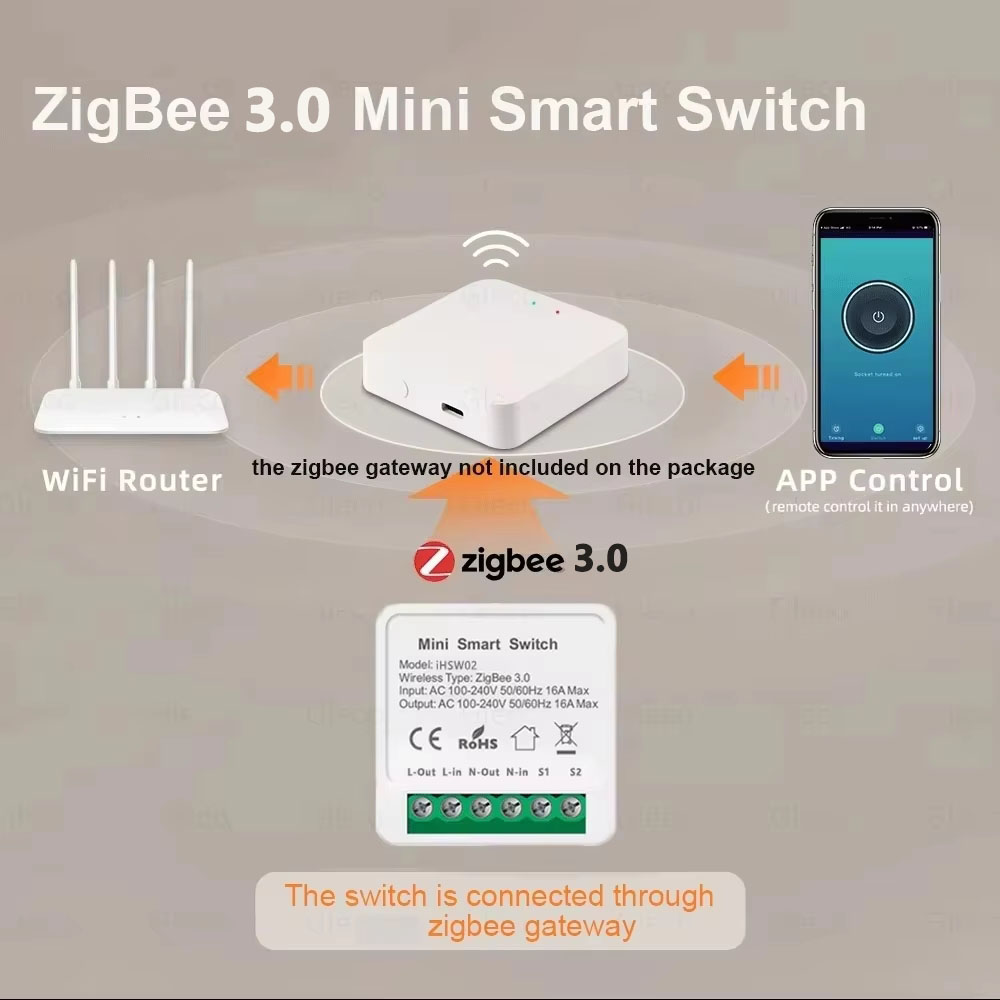 For Tuya Mini Smart WiFi Switc - Diy Home Automation Controller recensione e prezzo
