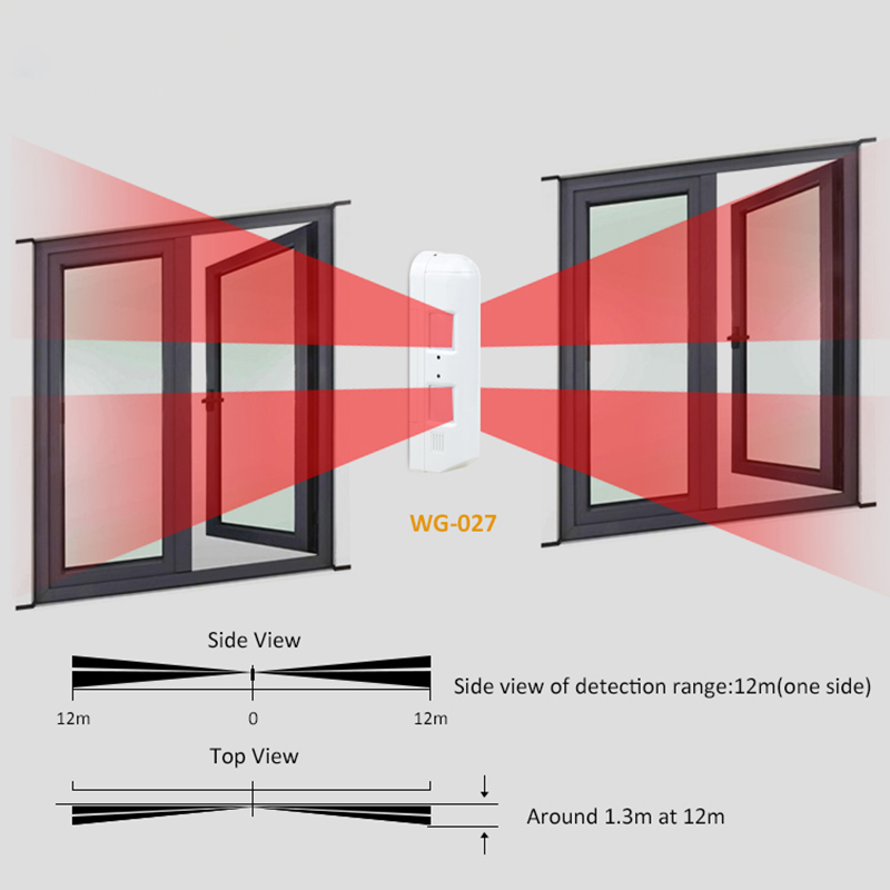 Outdoor Wired Window Curtain P - Motion Sensor Pir Wired recensione e prezzo