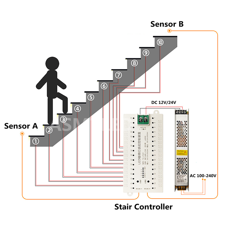 TX-LTK01 Stair Step LED Contro - Motion Sensor Pir Wired recensione e prezzo