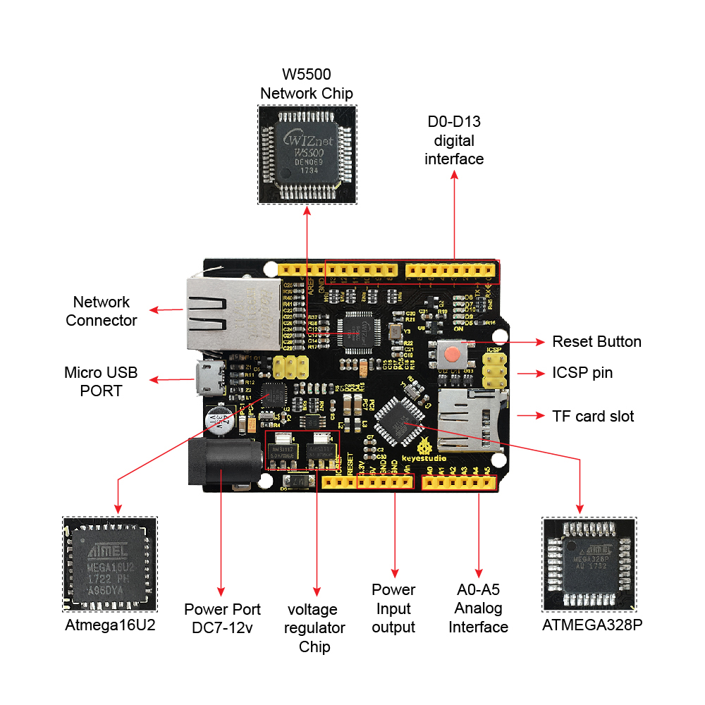 Keyestudio W5500 ETHERNET DEVE - Ethernet Module W5500 recensione e prezzo