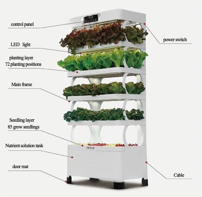 Iydroponic Automated Grow Syst - Home Automation Systems Diy recensione e prezzo