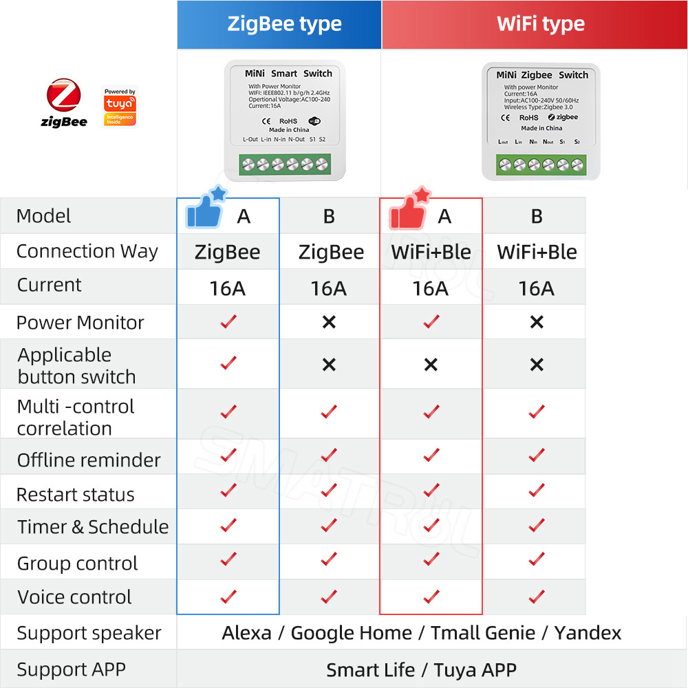 Zigbee / WiFi Smart Switch wit - Home Automation Industry recensione e prezzo